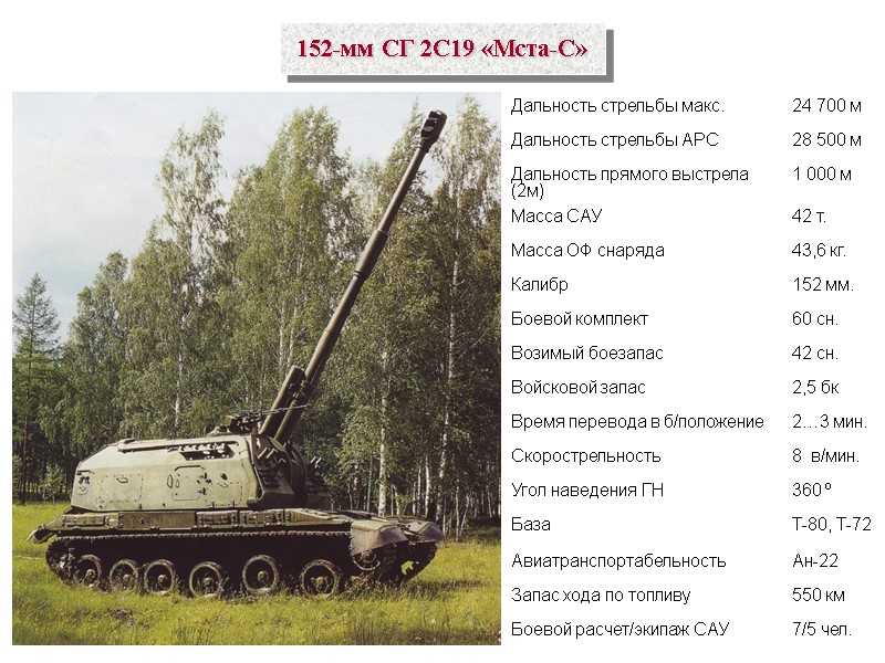 152-мм СГ 2С19 «Мста-С»